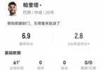 还应该首发吗？帕奎塔本场2射+17对抗10成功 3解围4抢断+3造犯规