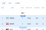 J组出线形势：阿根廷、奥地利直接对话，谁赢谁提前出线